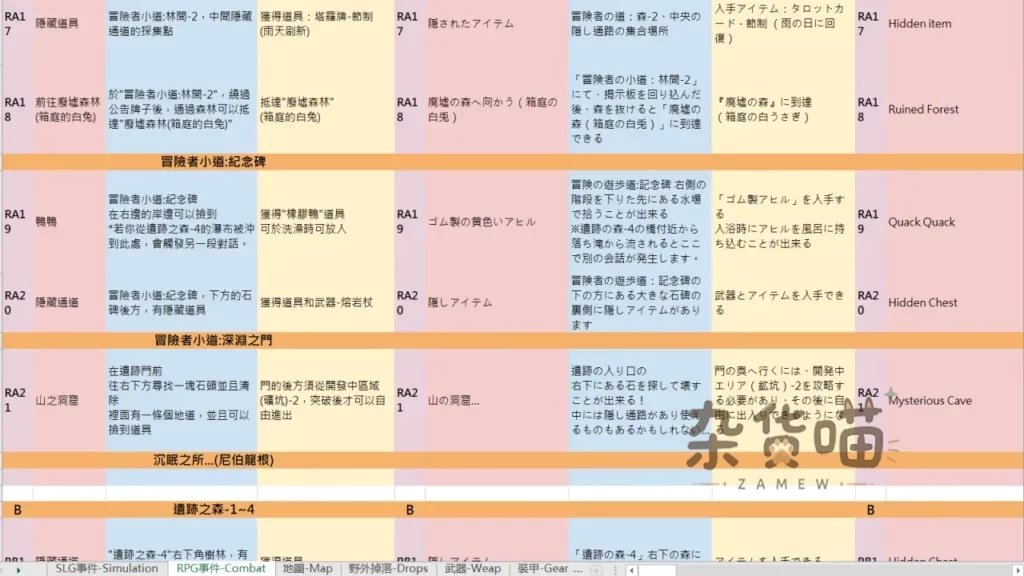 存在感薄い妹との簡単生活_Sheets攻略文档截图预览