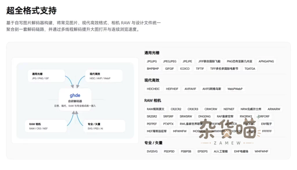 看图工具 | 果核看图 - 轻量免费全格式图片查看器