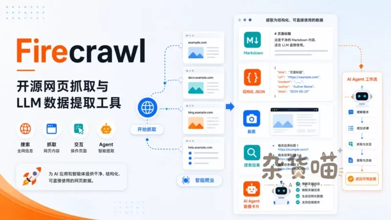 Firecrawl | 开源网页抓取工具 - LLM 数据提取 - API/自托管可用 - 杂货喵