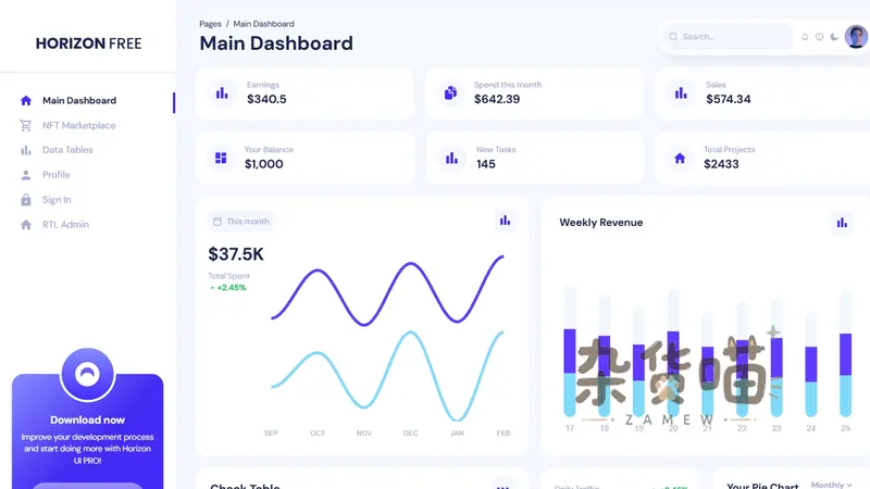 数据分析管理后台 Next.js 模板 | Horizon - 图表、表格与 RTL 布局 - 杂货喵