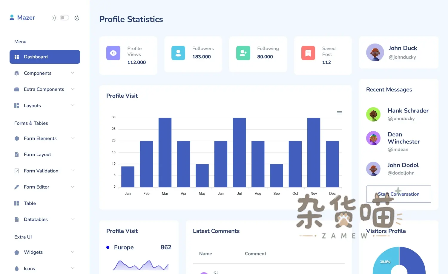 Mazer Bootstrap 管理后台仪表盘预览
