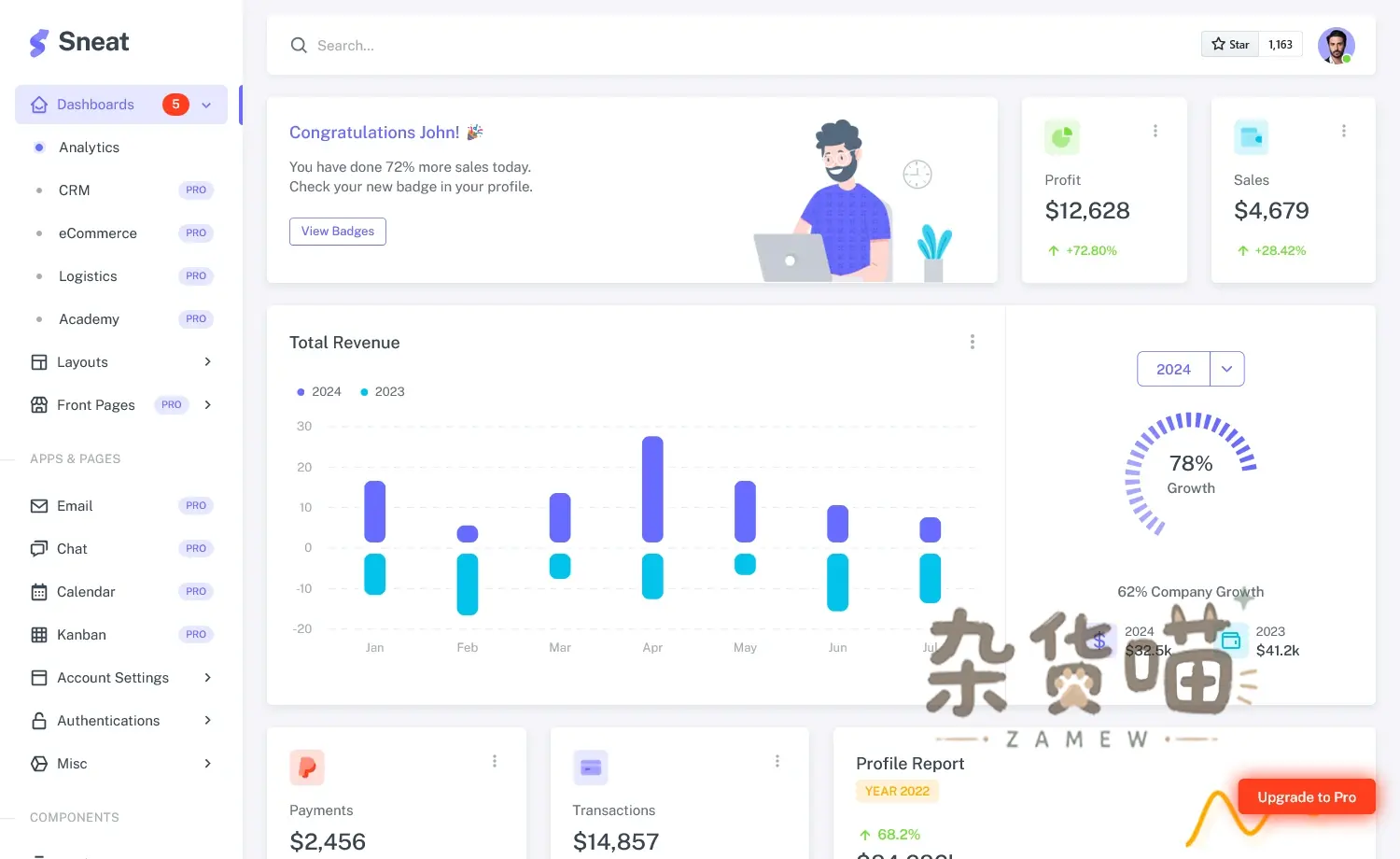Sneat HTML 版管理后台仪表盘预览