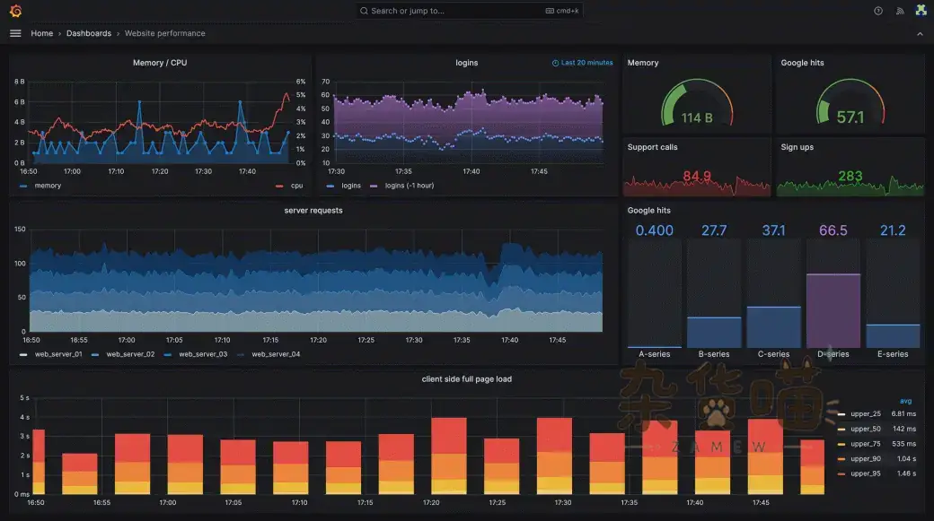 Grafana 官方 Dashboard 多面板可观测性界面