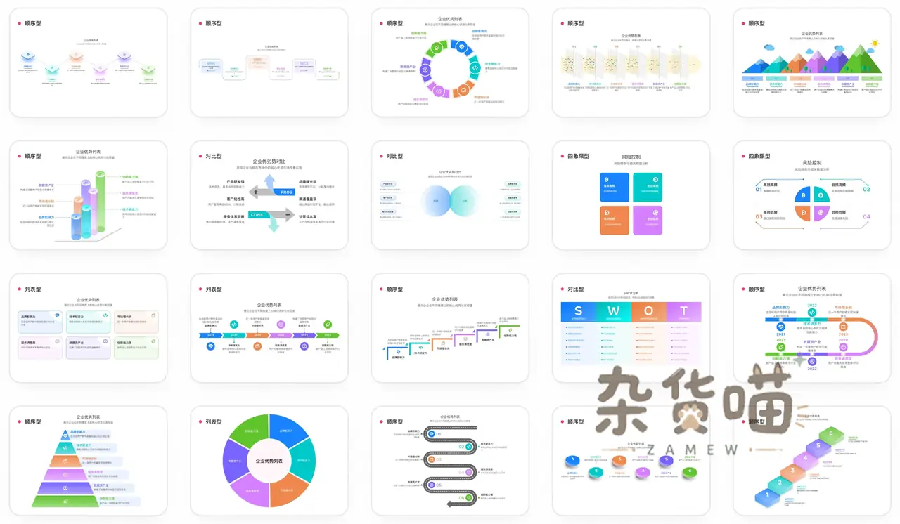AntV Infographic 信息图模板预览