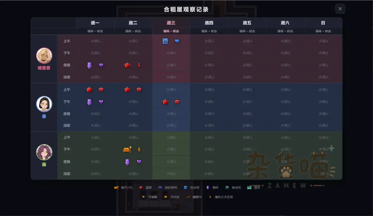 情感合租屋三位住客每周位置与状态记录界面