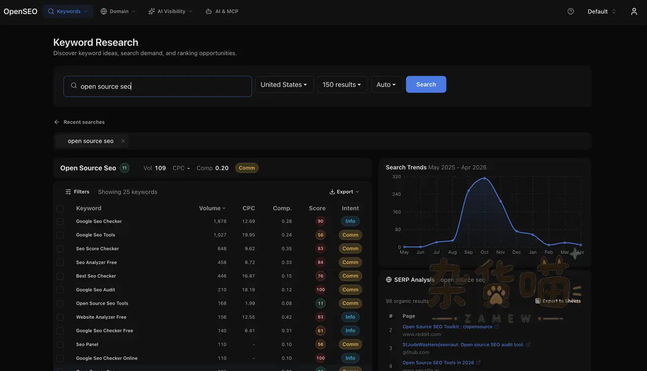 OpenSEO 关键词研究界面,显示关键词指标、趋势图与 SERP 分析